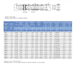 Lant GALL 10A-1 5M (cu o za de legatura) - imagine 3