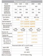 Regulator tensiune pentru panou solar 10A 12V/24V 2X port USB - imagine 2
